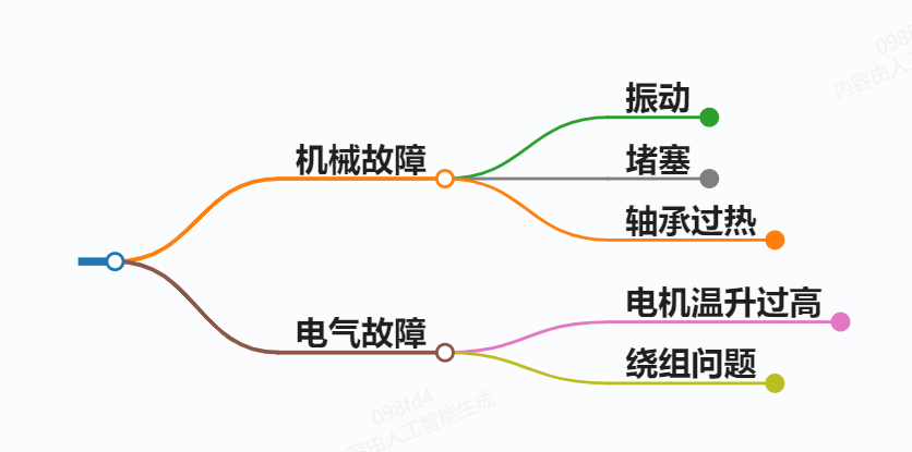 粉碎机的常见故障及处理方法